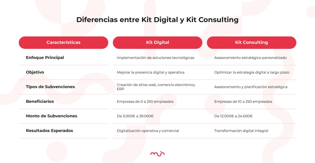 Kit Digital vs Kit Consulting