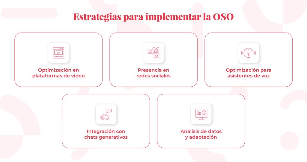 Estrategias para implementar la OSO