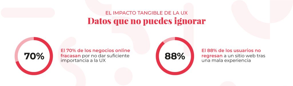 Economía del diseño