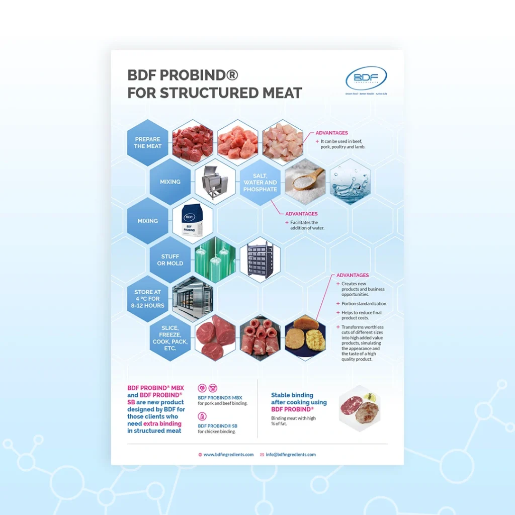 BDF - FolletoStructured